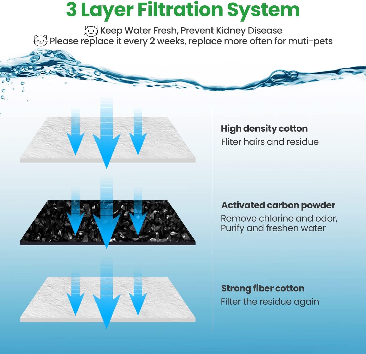 Happy Water Fountain™ Replacement Filter